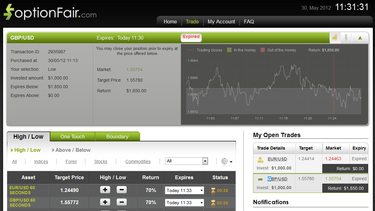 Successful Trade on May 30, 2012 GBPUSD Successful Trade on May 30, 2012 GBPUSD